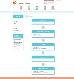 美諾工藝品網(wǎng)站效果圖 深圳網(wǎng)絡(luò)公司打造數(shù)字化營(yíng)銷新窗口