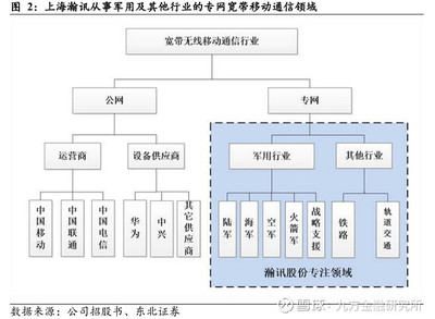 衛(wèi)星互聯(lián)網(wǎng) 大國(guó)重器即將“破繭成蝶” 音響設(shè)備銷售的新戰(zhàn)場(chǎng)