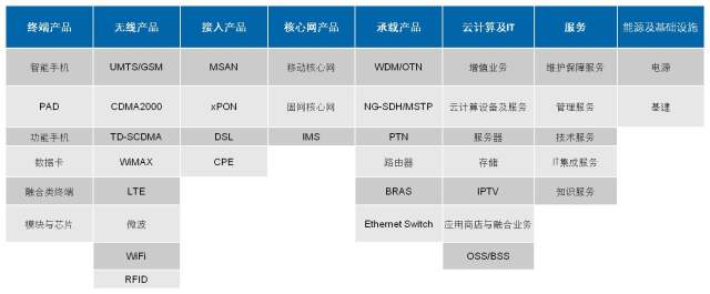 5G確定性受益解析 中興通訊（000063）核心優(yōu)勢與發(fā)展前景